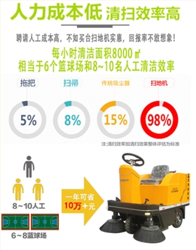 小型駕駛式掃地機1200A在河南某消防設備公司的應用