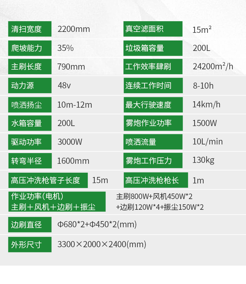 圣倍諾S2200AW全封閉小四輪駕駛式霧炮高壓沖洗電動(dòng)掃地車詳情_10