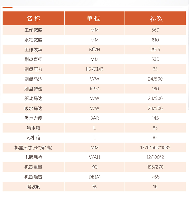 圣倍諾750駕駛式單刷盤(pán)電動(dòng)洗地機(jī)詳情_(kāi)11