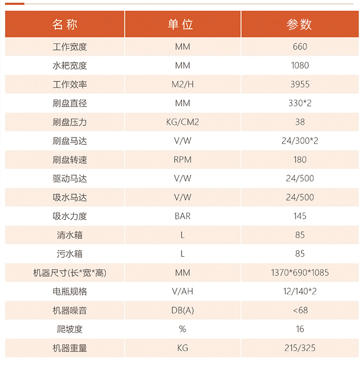 圣倍諾750S駕駛式雙刷盤電動(dòng)洗地機(jī)詳情_11