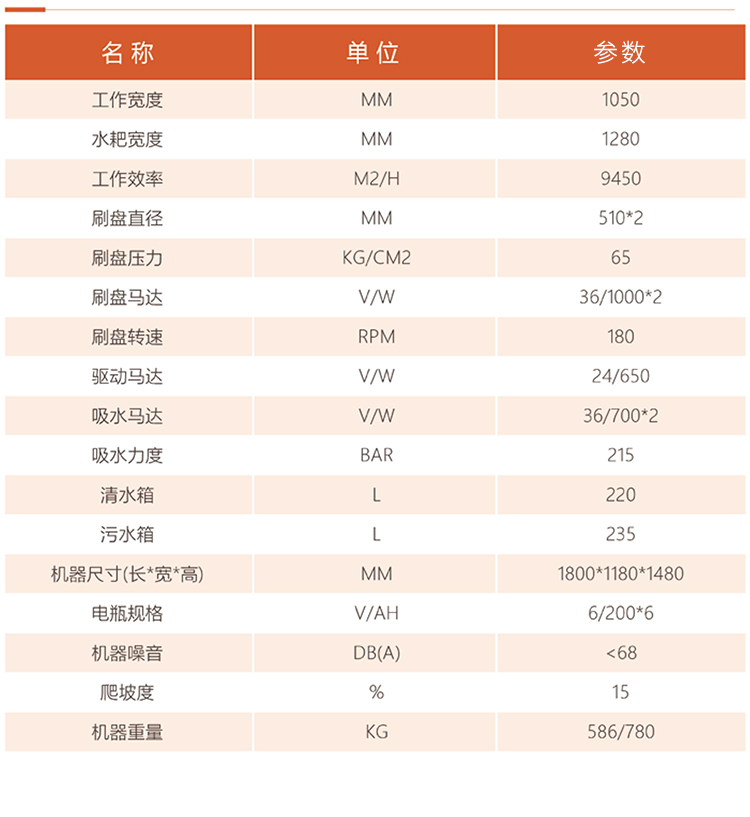 圣倍諾1100駕駛式雙刷盤電動(dòng)洗地機(jī)詳情_(kāi)10